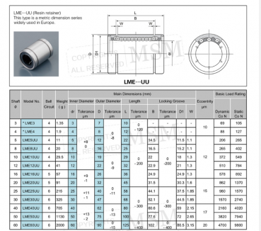 LME12UU kurz MSM hohe Qualität Achtung (E) (13)