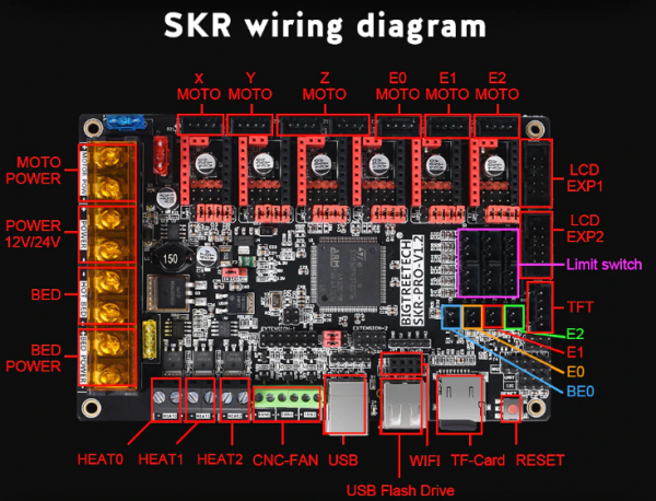 Mainboard SKR Pro V1.2